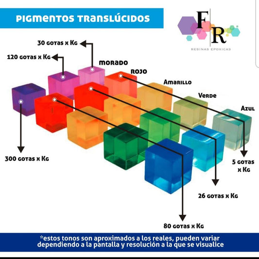 PIGMENTOS TRASLUCIDOS